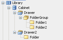 File Structure Hierarchy