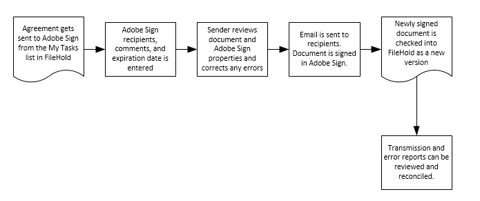 Adobe Sign