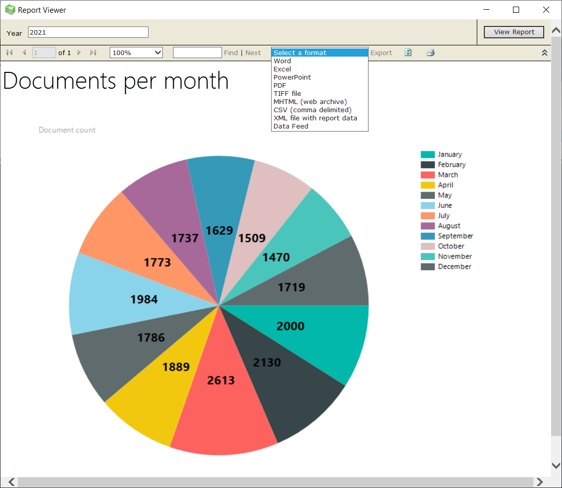 Document count per month SQL report