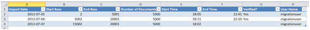 Verify import with spreadsheet - migration from Excel