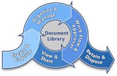 Workflow logo